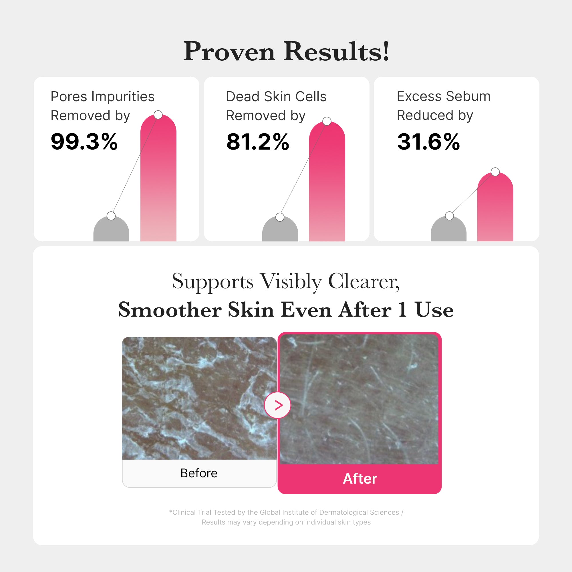 PDRN Pink Gel Cleanser